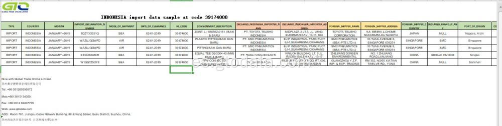 Importar muestra de datos en el código 39174000.