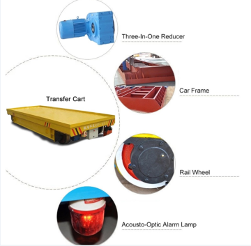 Customized Electric Power Supply Rail Track Flat Transfer Car