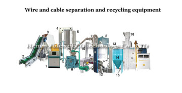 Waste wire recycling equipment