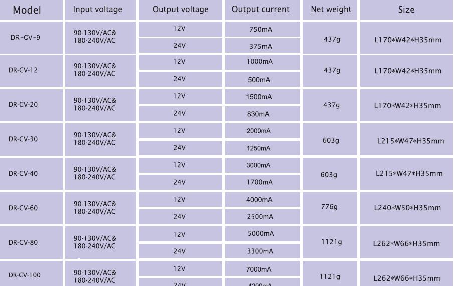  dimmable led driver transformer