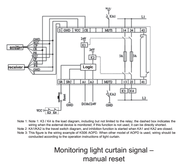 Стоп SDKELI CSRM safety relay module emergency stop