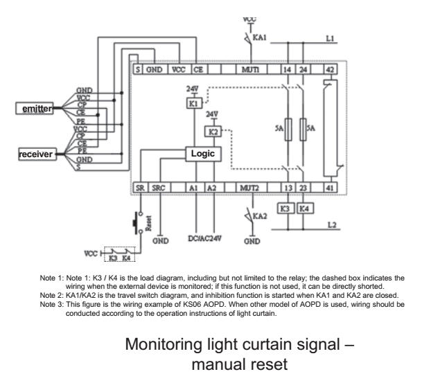 SDKELI CSRM safety relay module emergency stop