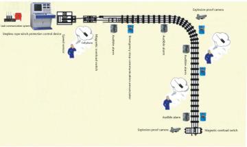 Infinite Rope Winch Communication Control System