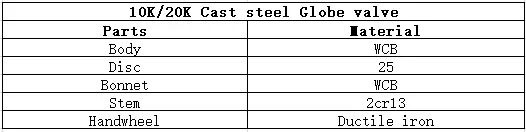 10K/20K Cast steel Globe Valve