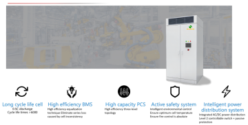 Energy storage modular cabinet 100KWh