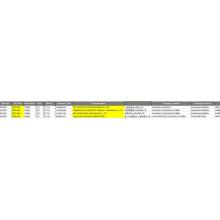 Sugar - China Export Customs Data