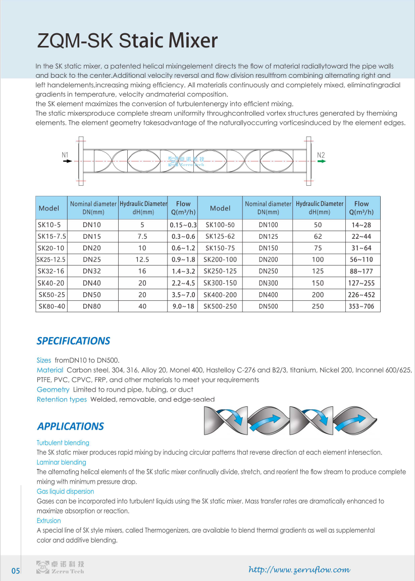 default name default name