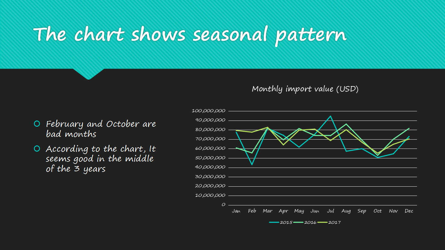 china import data