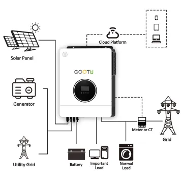 GOOTU 10.2KVA 230VAC Solar Inverter