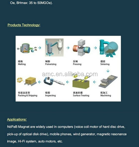 Rare Earth Customized Ni-Cu-Ni, Nickel, Zn, Gold, Silver, Copper, Epoxy N35-N52(M,H,SH,UH,EH) NdFeb Block Magnet