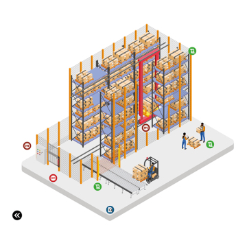 Gantry Automatic Storage System