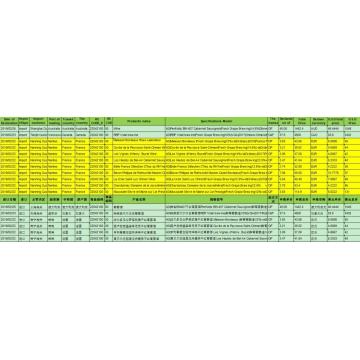 Wine Customs Trade Data