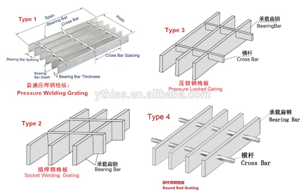 Galvanized Steel Grating Product/Galvanized Serrated Floor Grating Product/Steel Grid Product