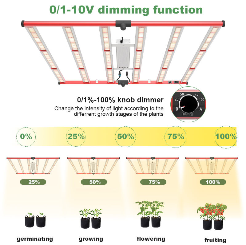 650W LED crece la luz para el cultivo de la planta interior