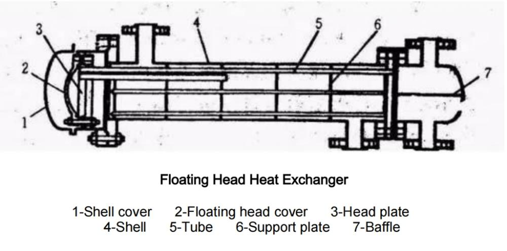 Floating Head Shell and Tube Heat Exchanger Structure