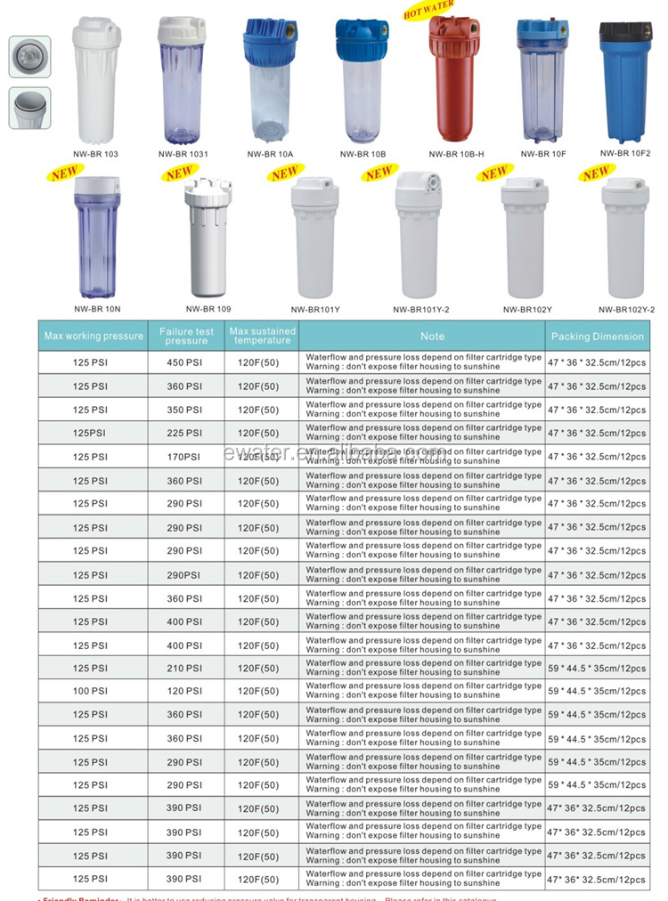 PVC Big Blue Cartridge Filters And Water Housing For Sale