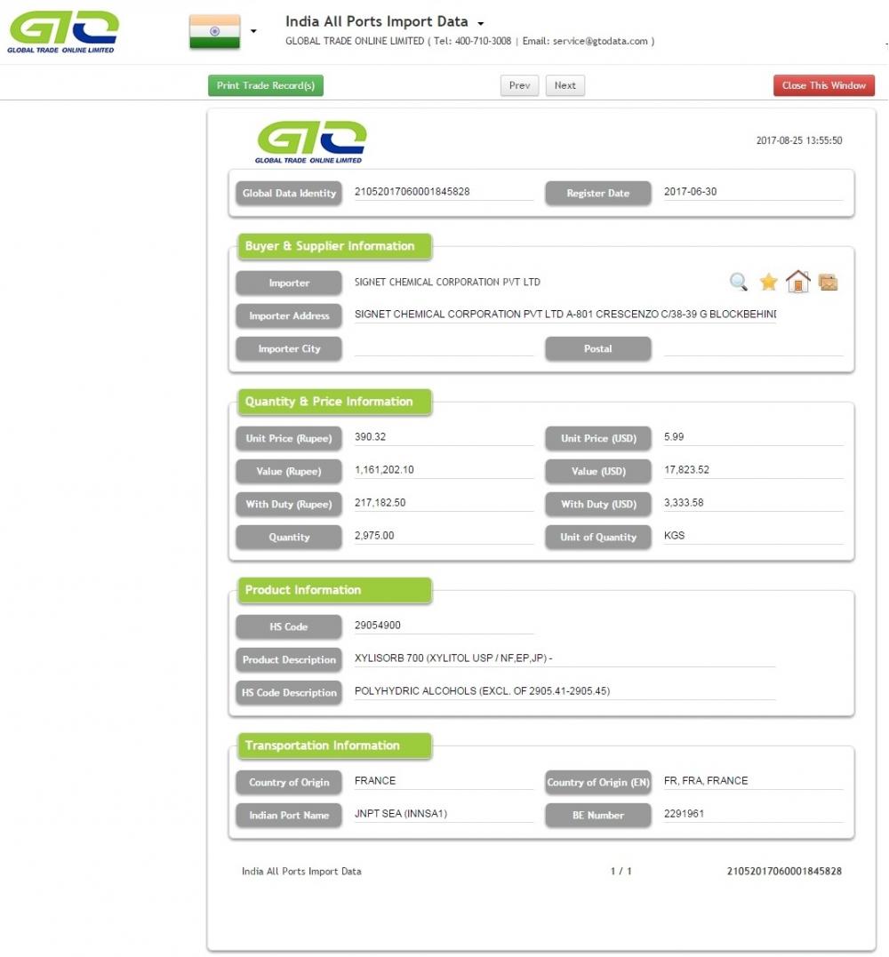 Xylitol الهند جميع البيانات الجمركية