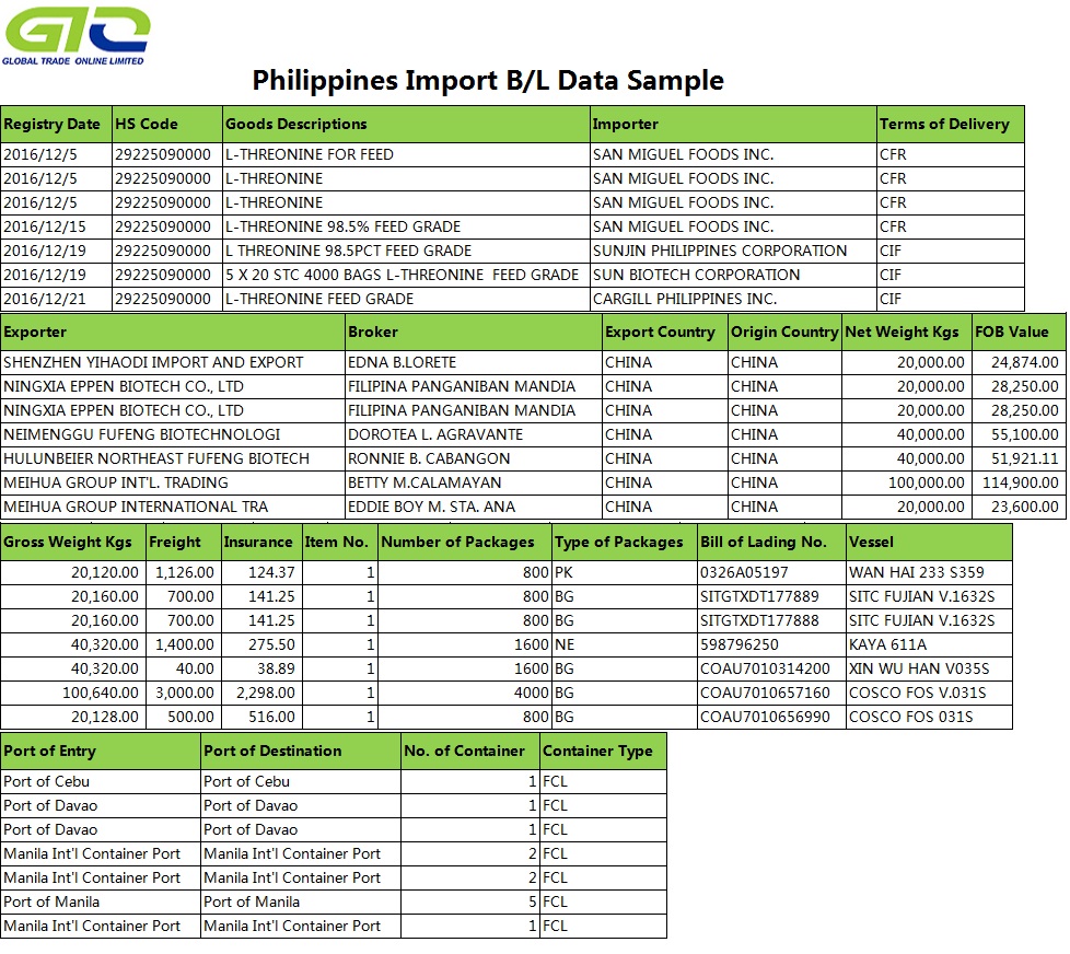 Data Perdagangan Impor Filipina