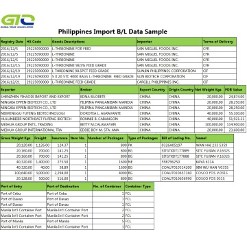 Datos comerciales de importación de Filipinas