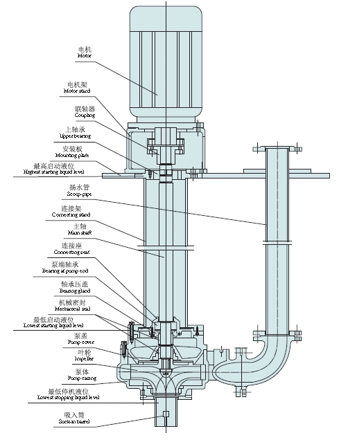 Vertical Under-Liquid Sewage Water Pump (4)