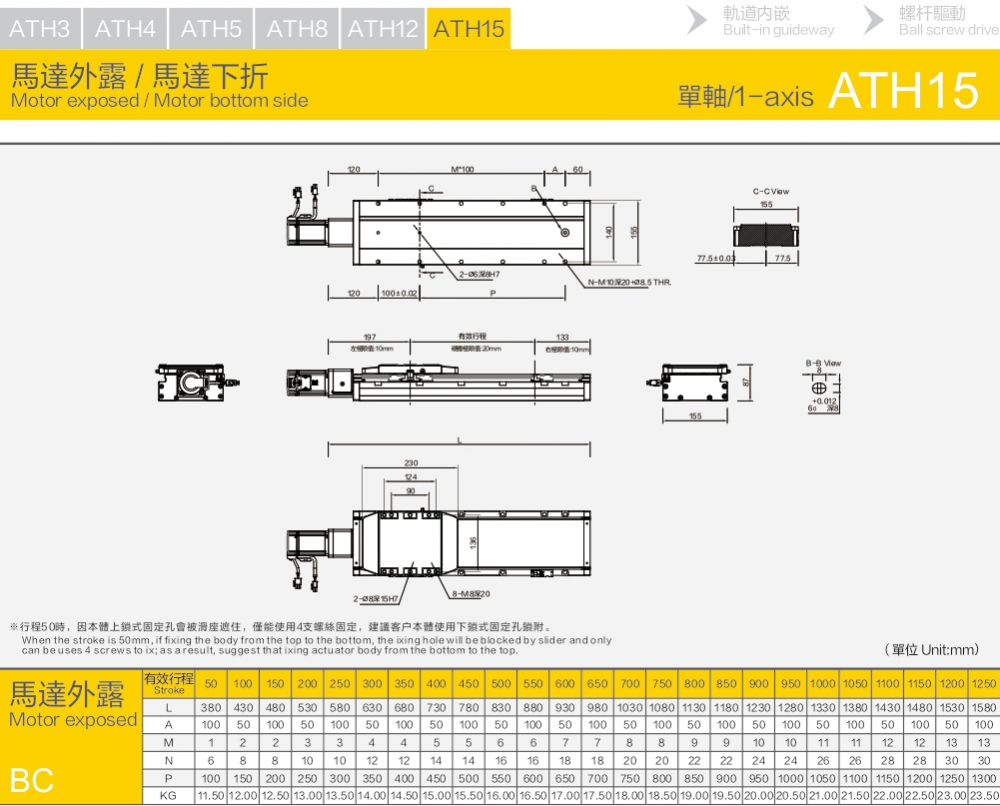 Embedded Module Ath 15