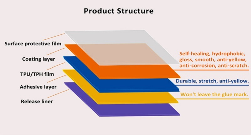 Paint Protective Film Coating