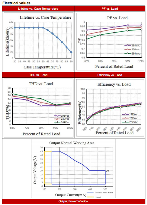 10W TINY DALI Led Driver 10W TINY DALI Led Driver