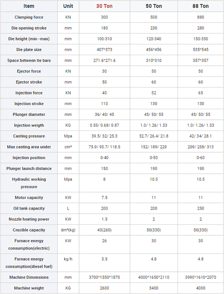 30t-88t data