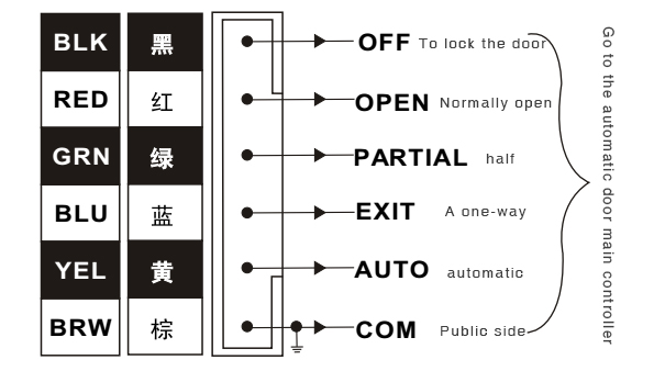 Five key function key switch for automatic door M232