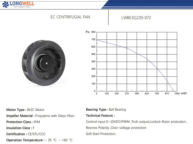 220mm EC 115V 230V high pressure EC centrifugal fan blades