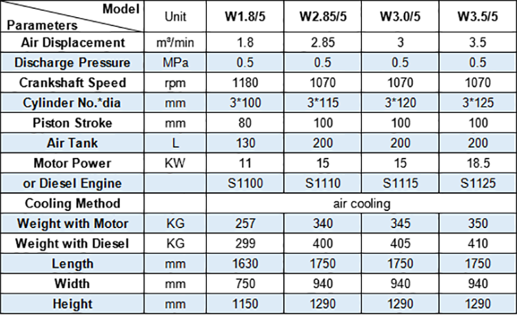 Technical Data of Hongwuhuan w series mining portable piston air compressors 2