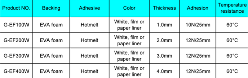 White Industrial Foam Tape Double Sided Adhesive EVA Foam Tape