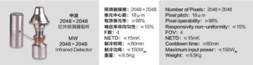 MW2048x2048 cooled infrared detector
