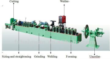 Stainless steel tube / pipe mills