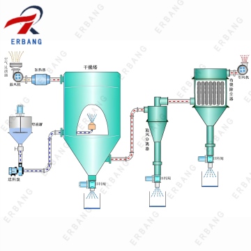 Tea Polyphenols Spray Drying System