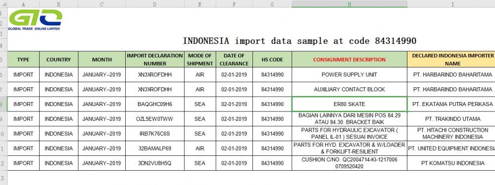 Indonesien Handelsdate Proben vun 84314990 importéieren