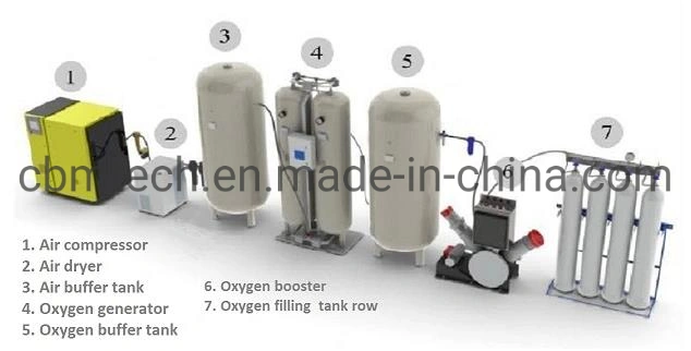 Low Noise High Quality Psa Oxygen Generators