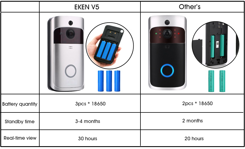 EKEN V5 WIFI Doorbell Smart IP Video Intercom Video Door Phone Door Bell Camera For Apartments IR Alarm Wireless Security Camera