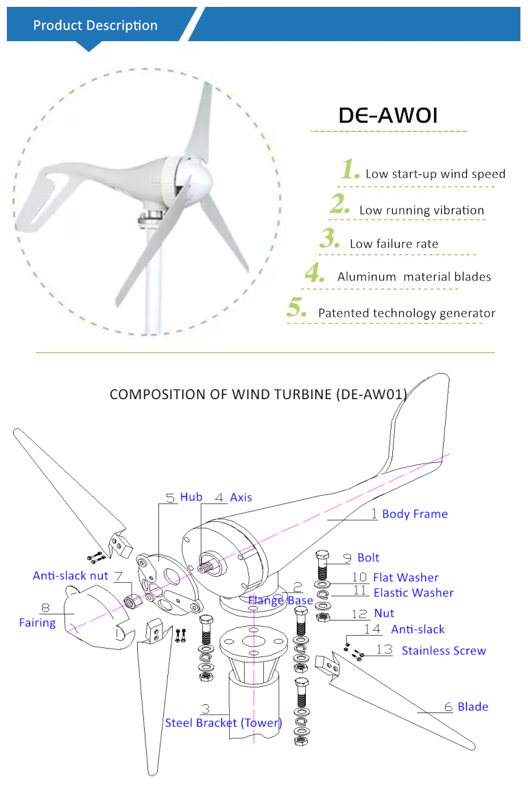 wind energy turbine DELIGHT