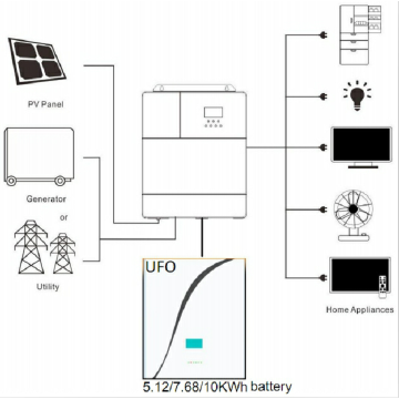 rechargeable solar battery UFO powerwall battery