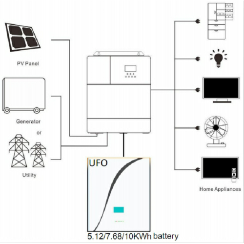 충전식 태양 전지 UFO Powerwall 배터리