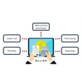 Modbus-RTU prepaid energiemeter din-rail enkele fase