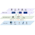 Gerenciamento de energia de energia ECMS