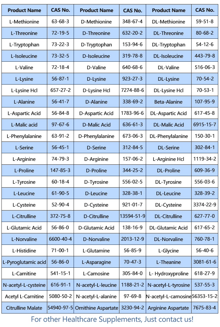 Manufacturer Supply Best DL-Methionine