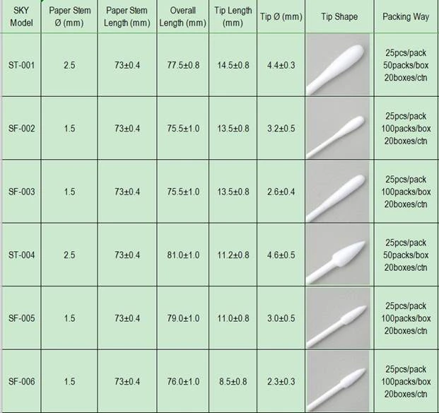 Industrial High Quality Cotton Swabs (HUBY340 BB-003)