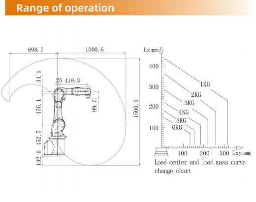 High Precision 6 Axis Industrial Robots Industrial Hydraulic cnc Robot Arm