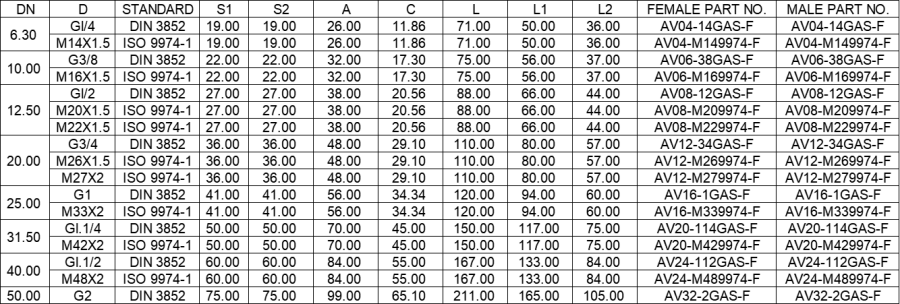 Quick Couplings Parameters