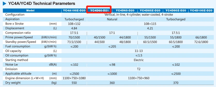 50Hz Best China Brand Engine Yuchai Yc4d60-D21 Diesel Power Generator in Parallel