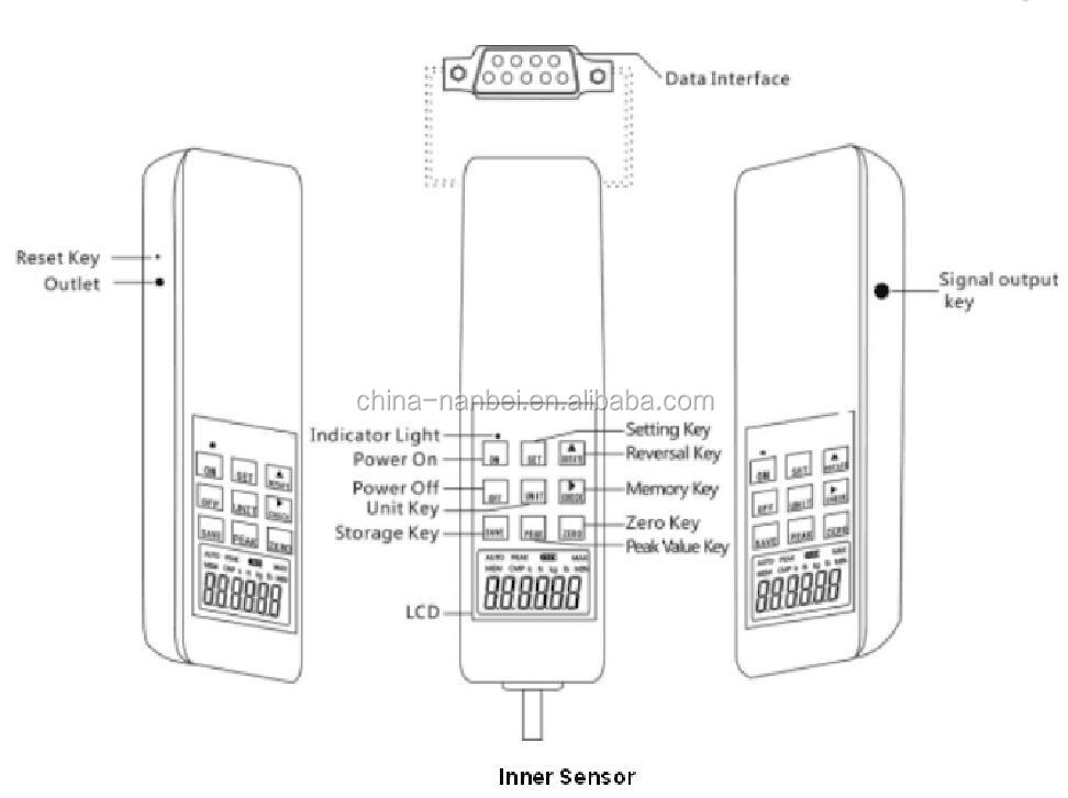 S Type Sensor Digital Push Pull Dynamometer for 200KN