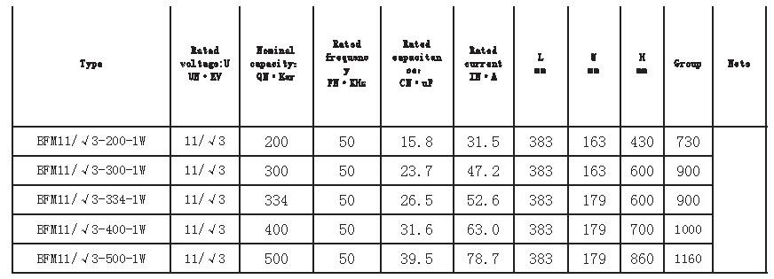 High voltage parallel capacitor Banks 200kar